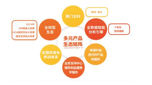 精銳教育|佳學(xué)慧在GES未來教育大會(huì)首推多元產(chǎn)品生態(tài)矩陣，譽(yù)驄教育嶄露頭角