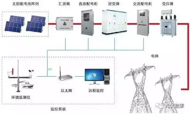 干貨 | 智能電網(wǎng)在線監(jiān)測儀 技術(shù)趨勢、核心功能與應(yīng)用價(jià)值全面解析